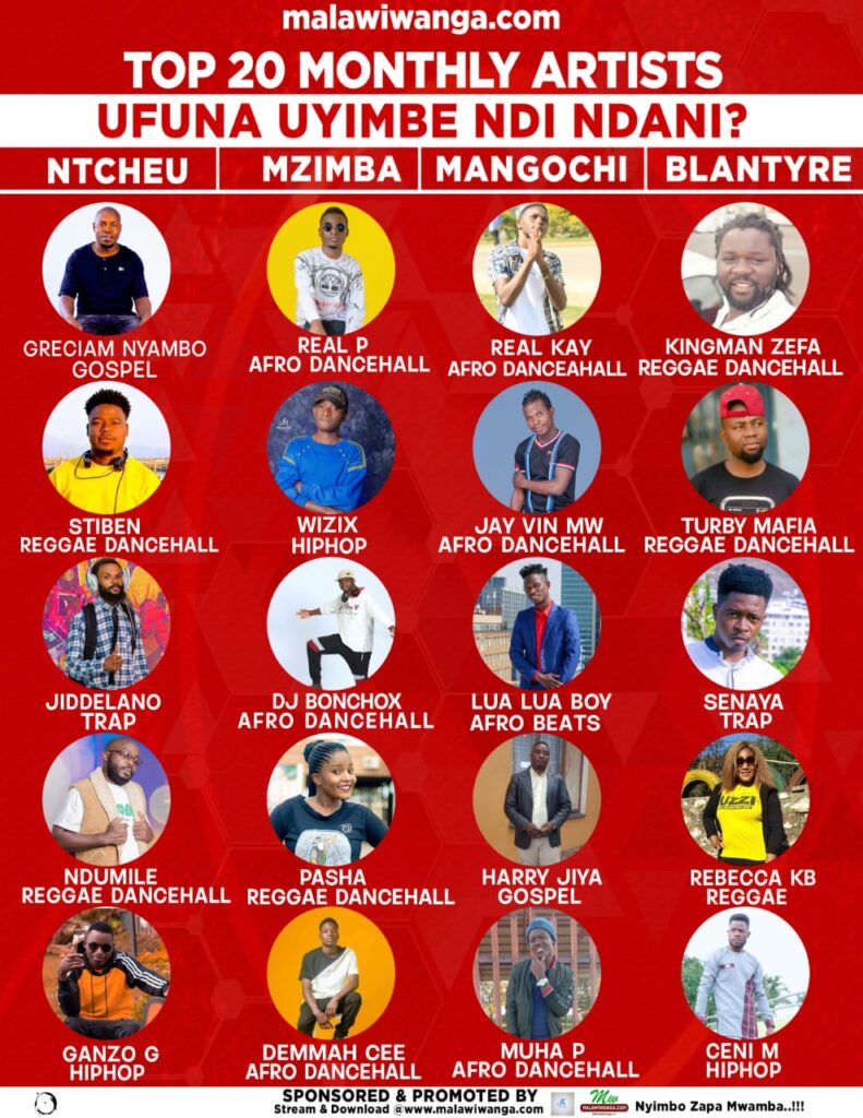 Ufuna Uyimbe Ndi Ndani? Top 20 Artists | Nyimbo zapa mwamba!